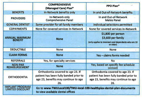Twu Local 100 Healthplex Dental Plan Documents Twu Local 100